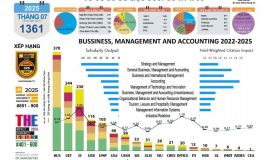KẾT QUẢ CÔNG BỐ QUỐC TẾ ĐHQGHN THÁNG 7/2025